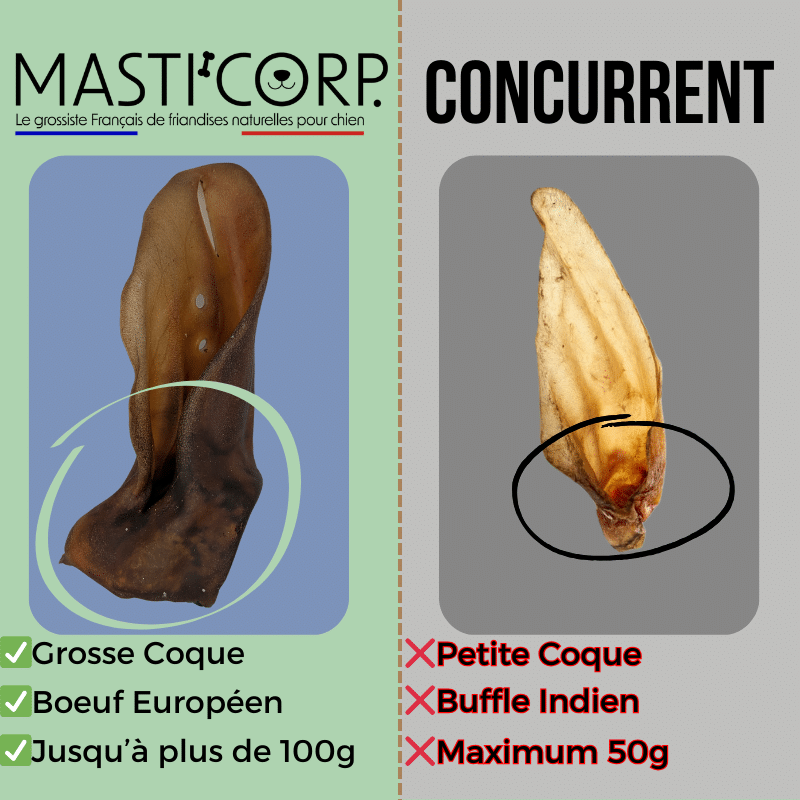 Les Concurrents comparaison produit masticorp et concurrent